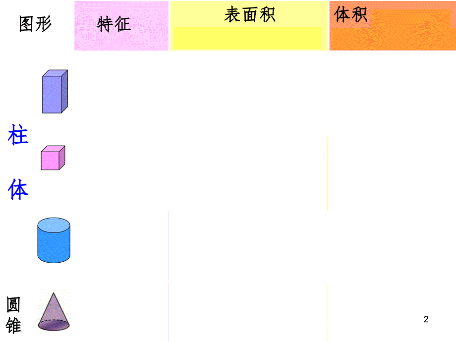 立体图形的整理与复习PPT演示课件.ppt_第2页