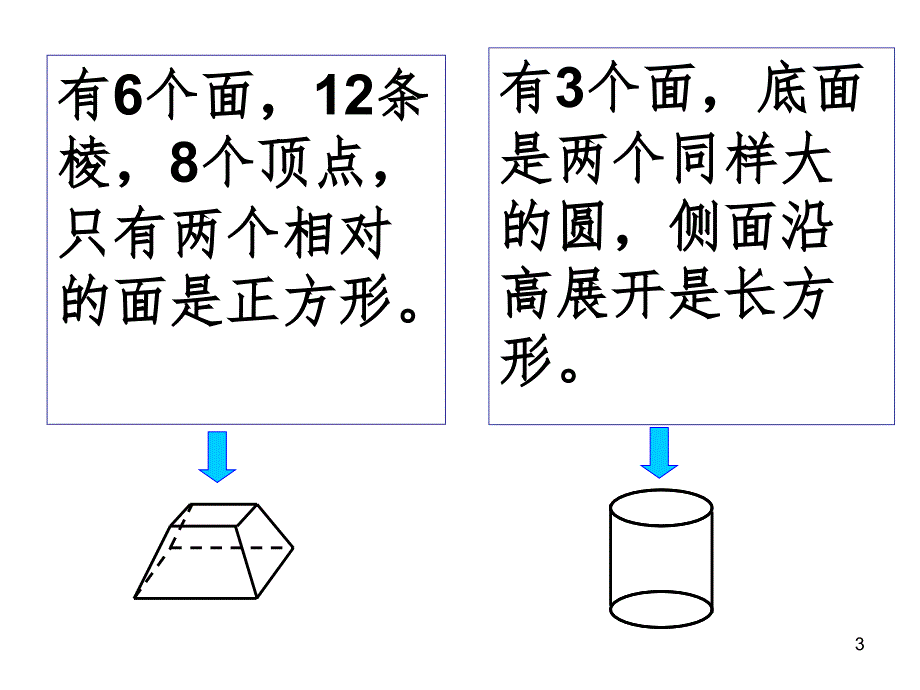 立体图形的整理与复习PPT演示课件.ppt_第3页