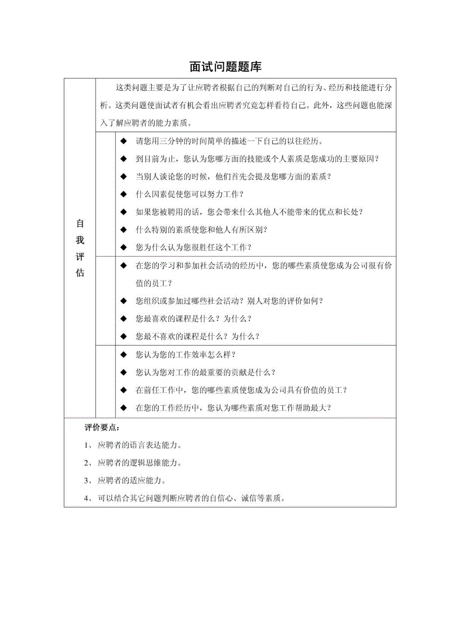 非结构化面试问题题库.doc_第1页