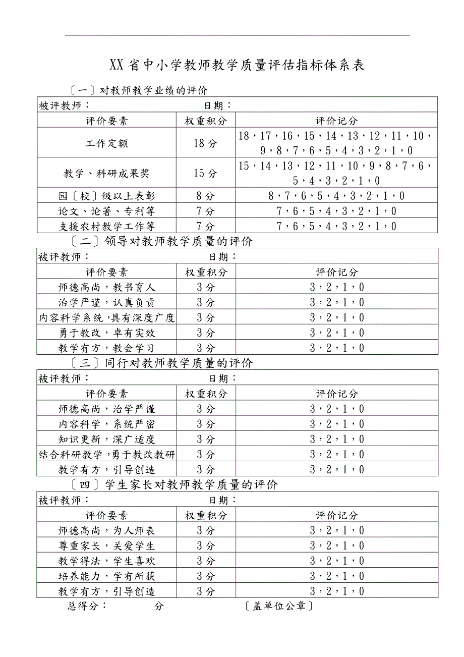 贵州省小学教师教学质量评估指标体系表.doc_第1页