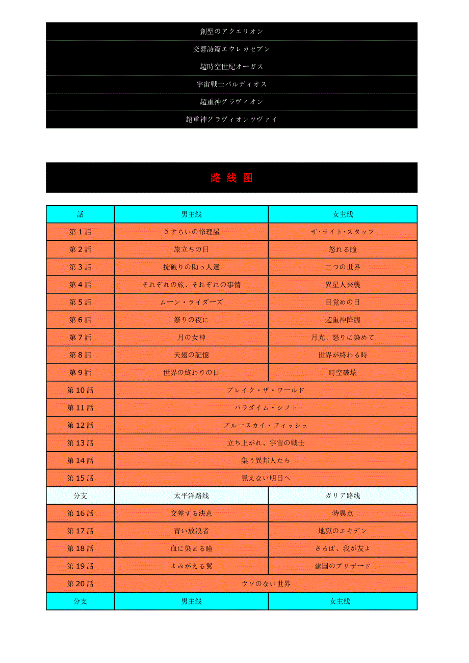 超级机器人大战Z资料整合.doc_第3页
