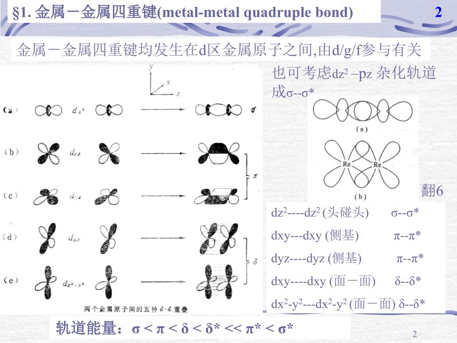 金属金属多重键PPT课件.ppt_第2页