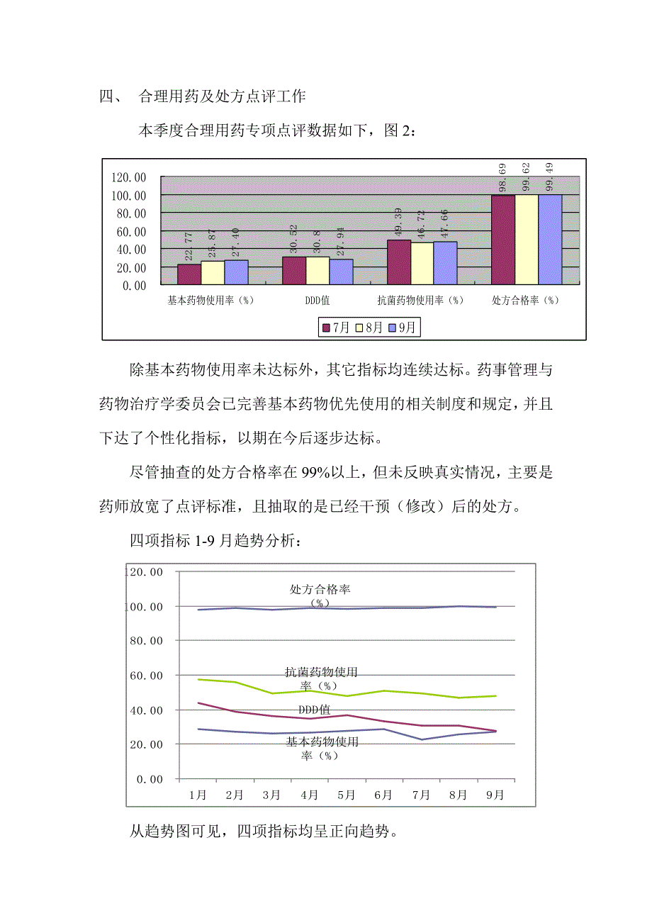药剂科第三季度质量安全总结.doc_第2页