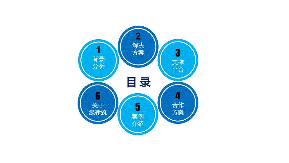 采购管理平台建设方案.pptx_第2页