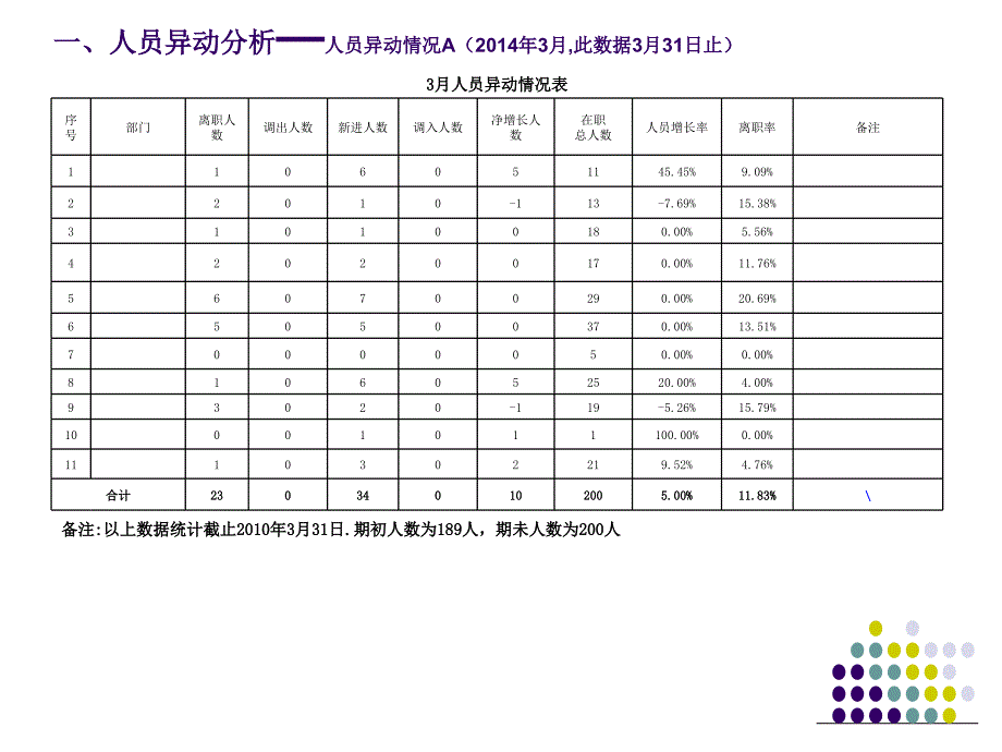 行政人事部月报模板.ppt_第3页