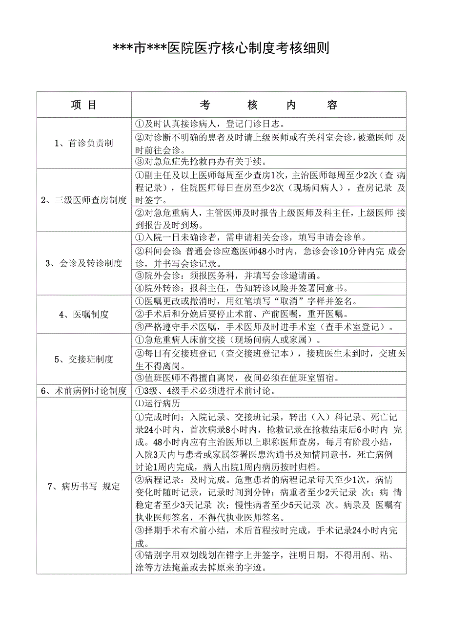 违反医疗核心制度处罚细则.docx_第1页