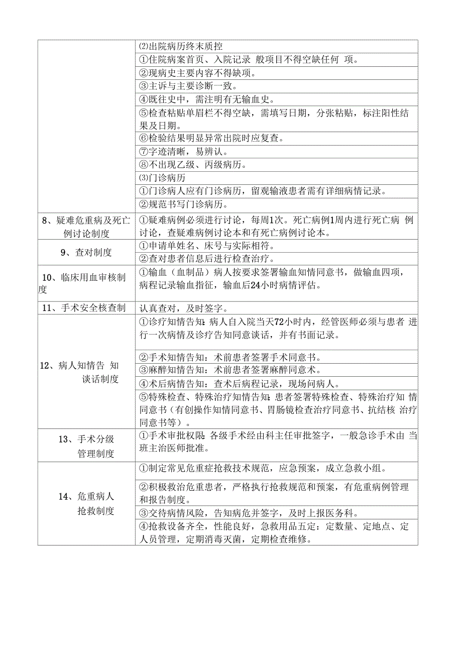 违反医疗核心制度处罚细则.docx_第2页