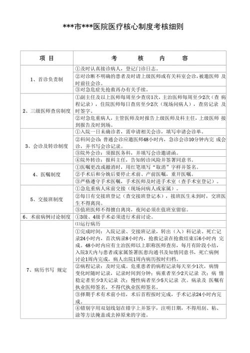 违反医疗核心制度处罚细则.docx