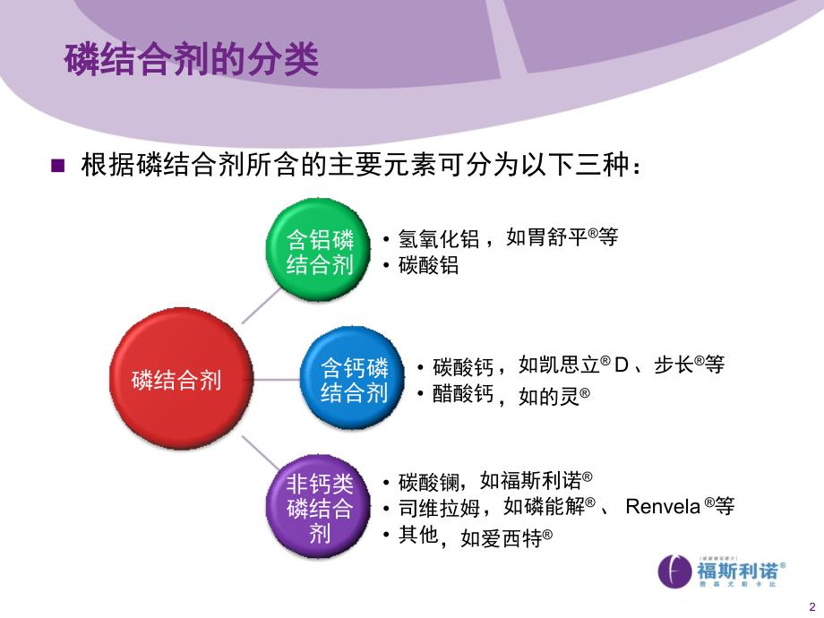 福斯利诺碳酸镧与其他磷结合剂的比较.ppt_第2页
