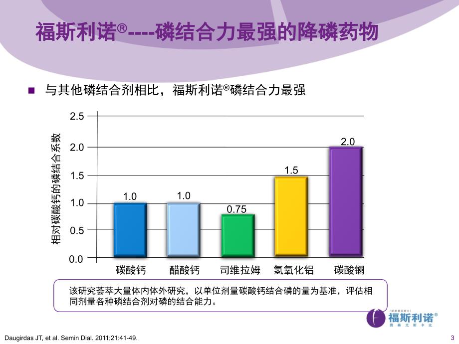 福斯利诺碳酸镧与其他磷结合剂的比较.ppt_第3页