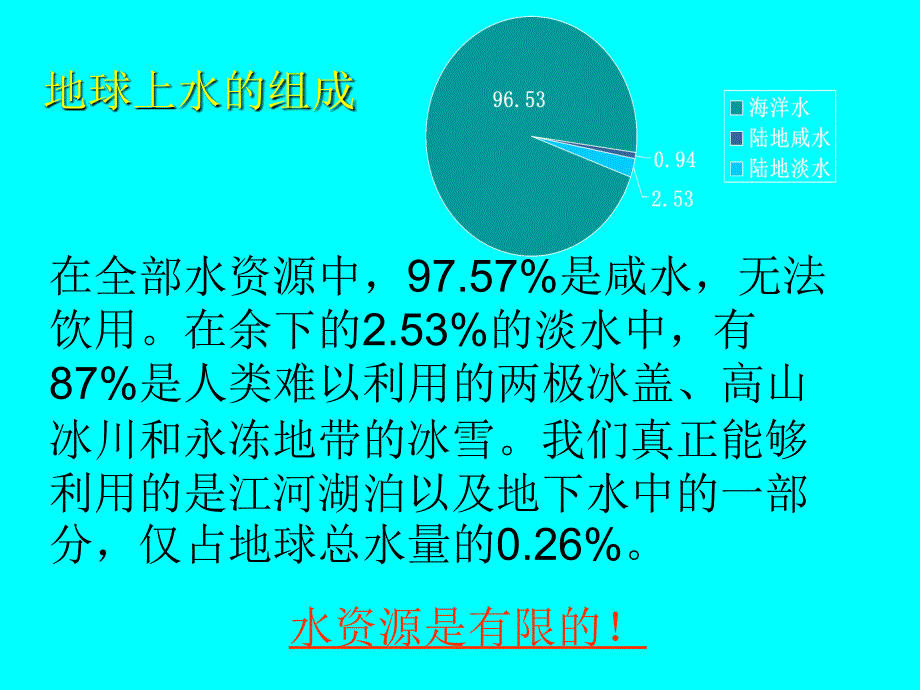 节约用水PPT.pptx_第3页