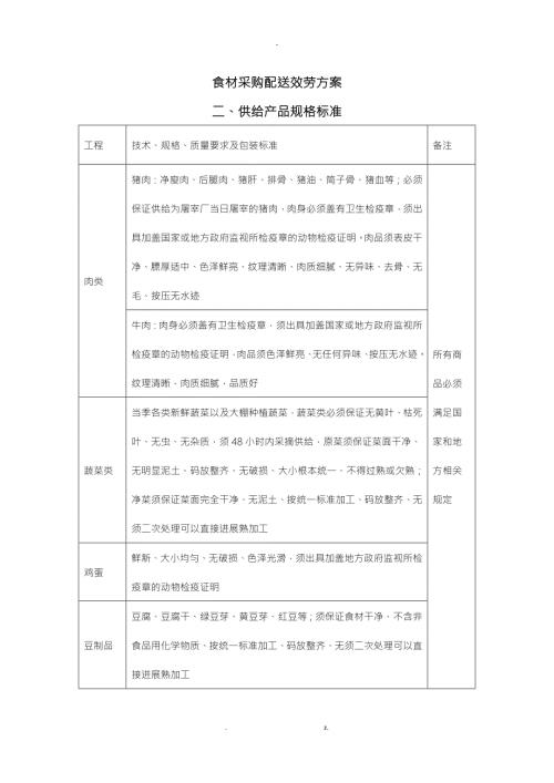 食材采购标准和配送服务方案.doc