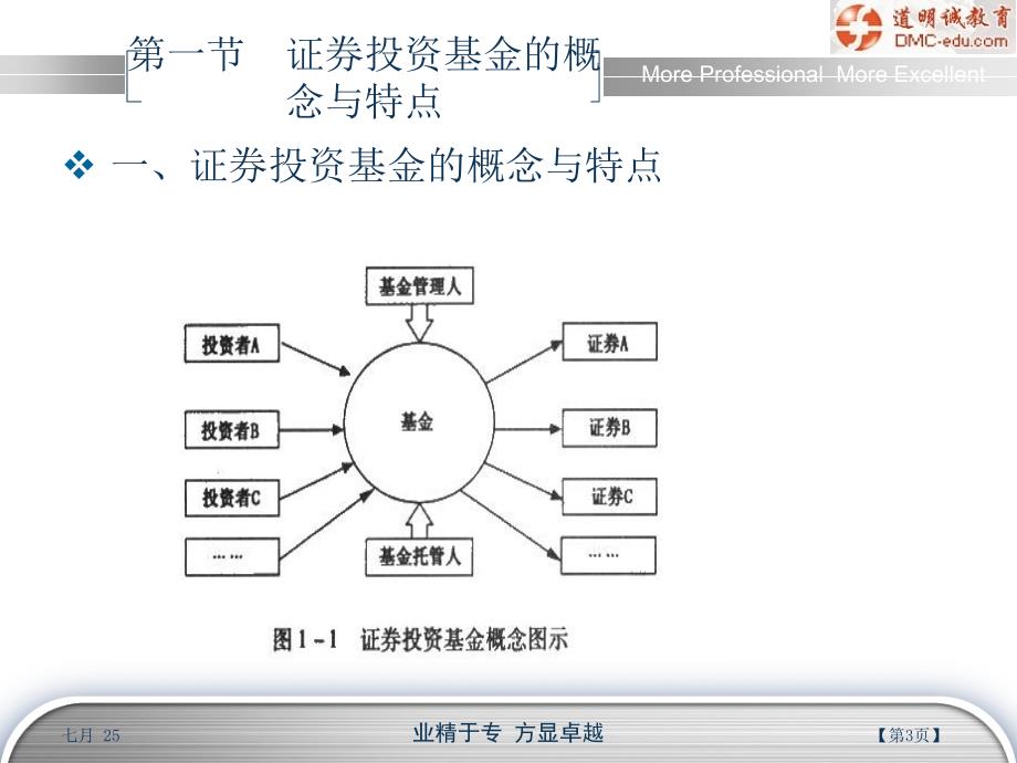 证券投资基金PPT课件.ppt_第3页