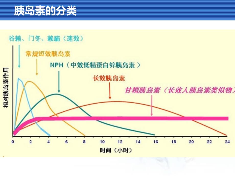 胰岛素笔的使用课件.ppt_第3页