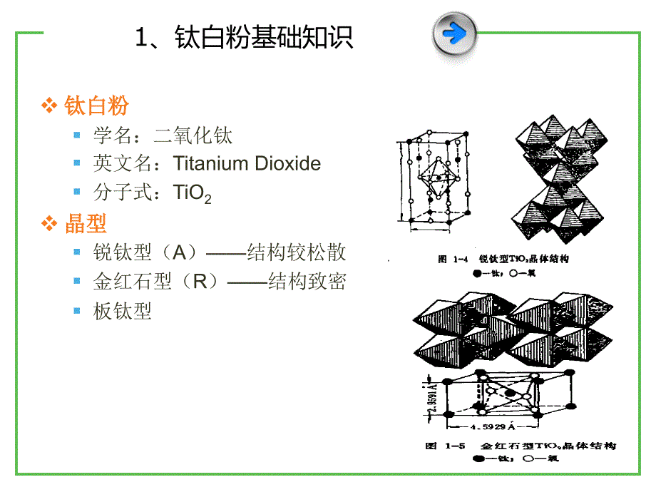 钛白粉基础知识及应用.ppt_第3页