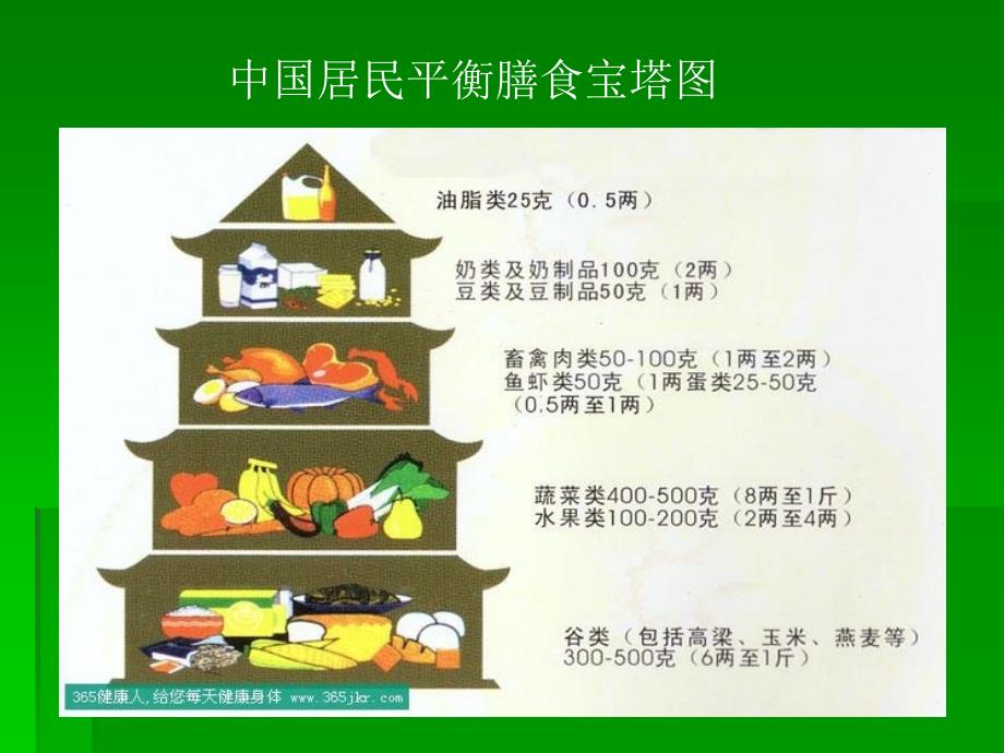营养配餐知识PPT课件.ppt_第2页