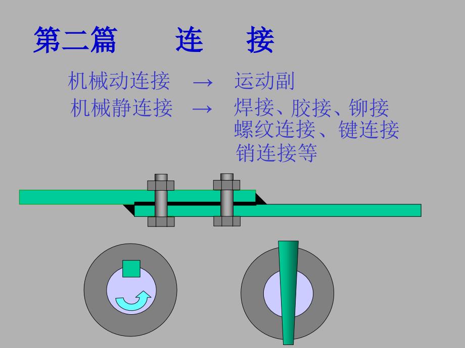 螺纹连接PPT课件.ppt_第1页