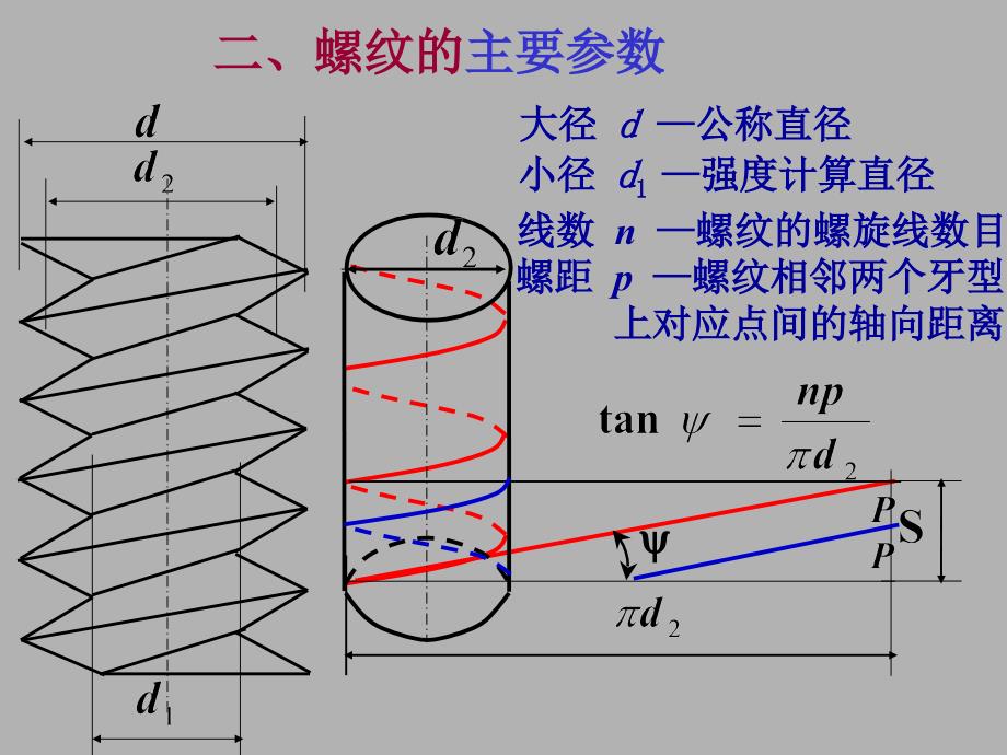 螺纹连接PPT课件.ppt_第3页