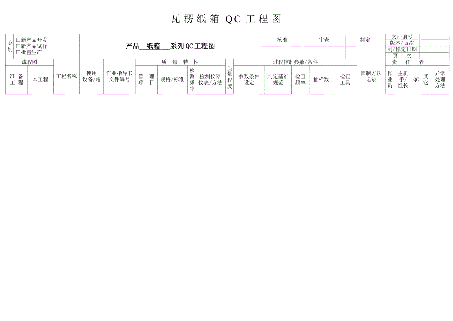 纸箱QC工程图.doc_第1页