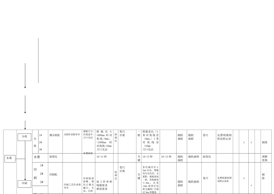 纸箱QC工程图.doc_第2页