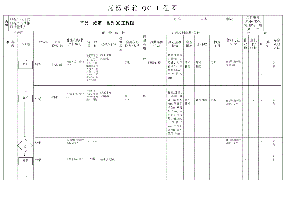 纸箱QC工程图.doc_第3页