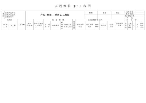 纸箱QC工程图.doc