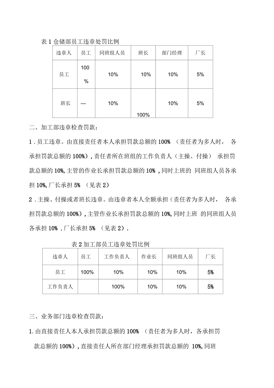 违章连带责任考核制度.docx_第2页