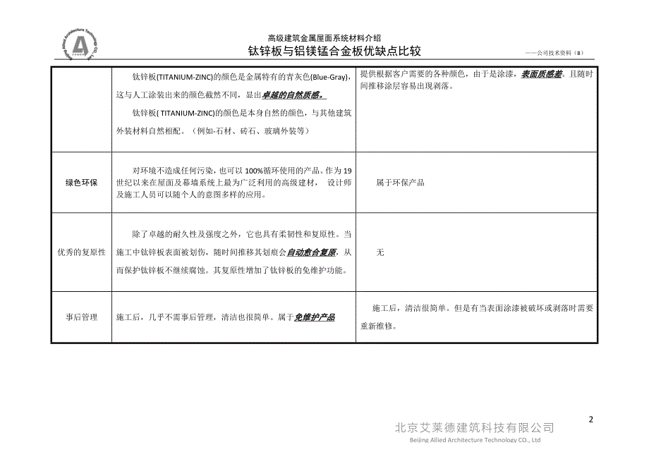 钛锌板与铝镁锰合金板优缺点比较.doc_第2页
