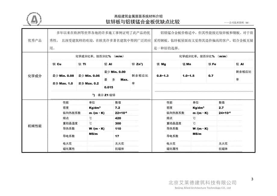 钛锌板与铝镁锰合金板优缺点比较.doc_第3页