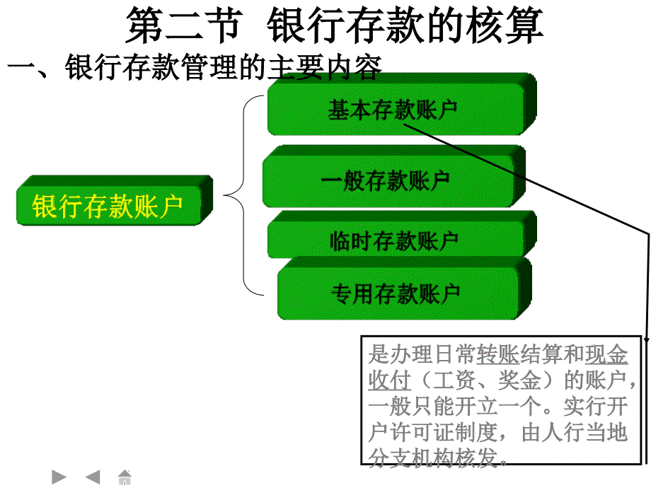 银行存款PPT课件.ppt_第1页