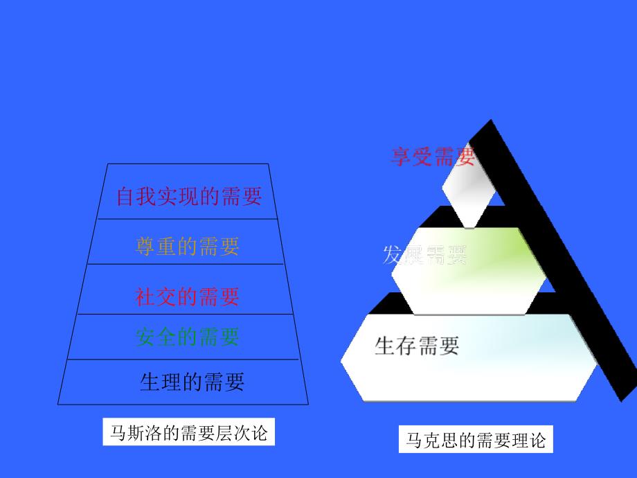 科学发展观核心是以人为本.ppt_第3页