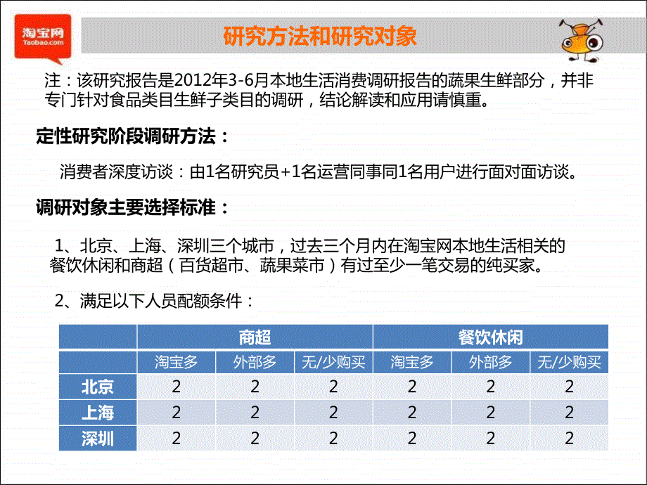 蔬果生鲜消费者调研报告.pptx_第2页