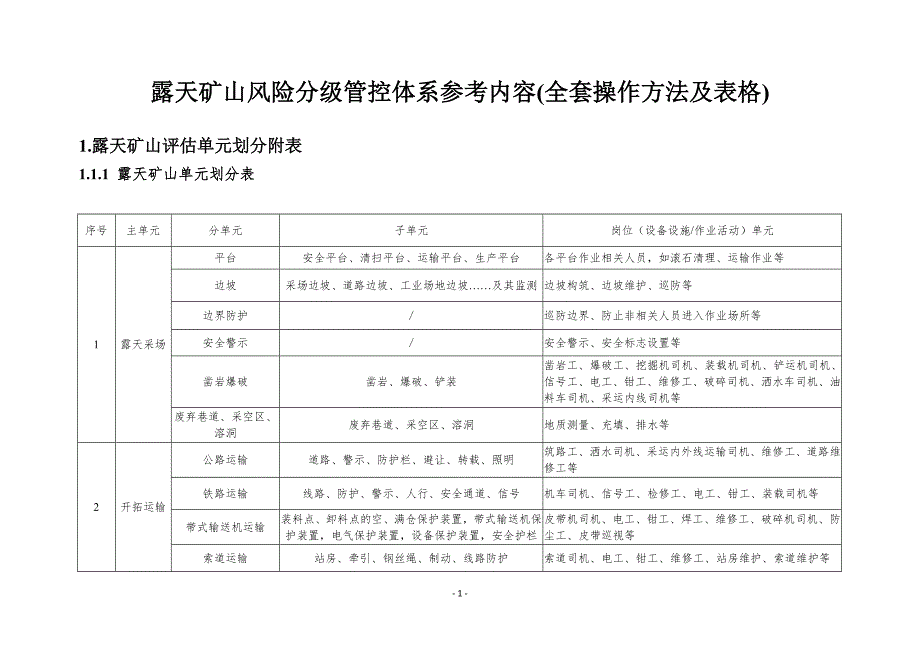 露天矿山风险分级管控体系参考内容全套操作方法及表格.doc_第1页