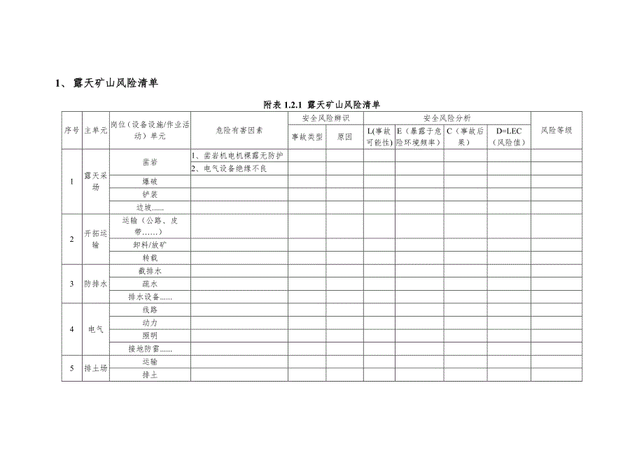 露天矿山风险分级管控体系参考内容全套操作方法及表格.doc_第3页