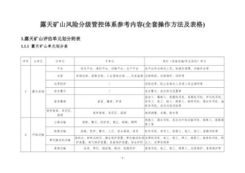 露天矿山风险分级管控体系参考内容全套操作方法及表格.doc