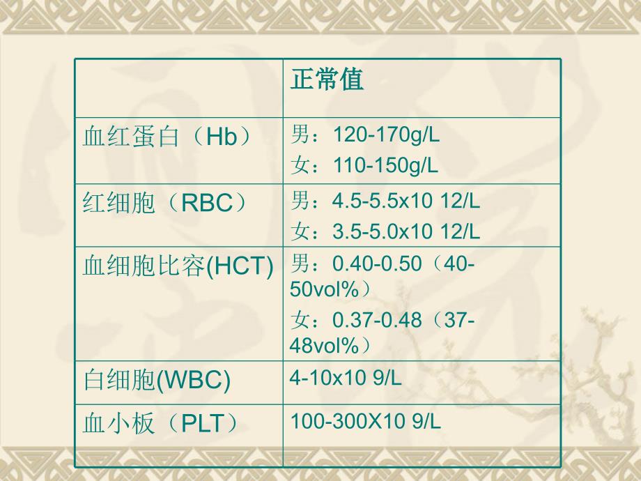 贫血病人的护理.ppt_第3页