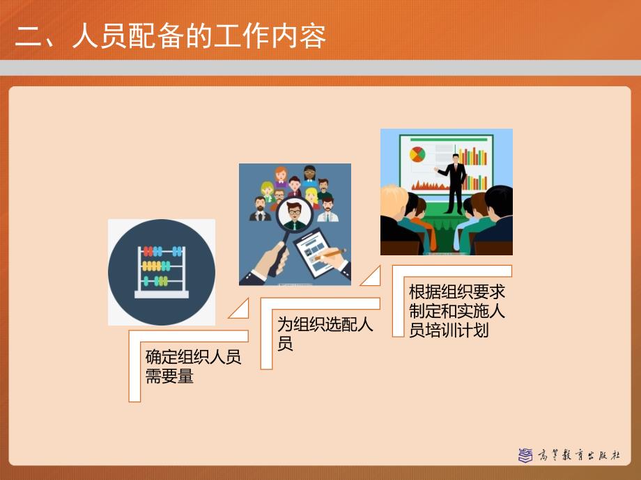 第七章人员配备管理学马工程.ppt_第3页