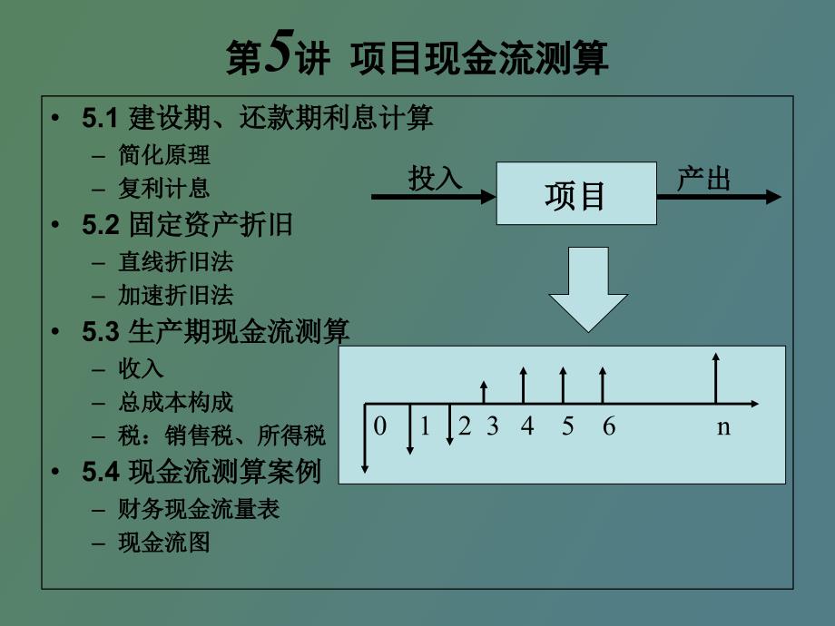 项目现金流测算.ppt_第3页