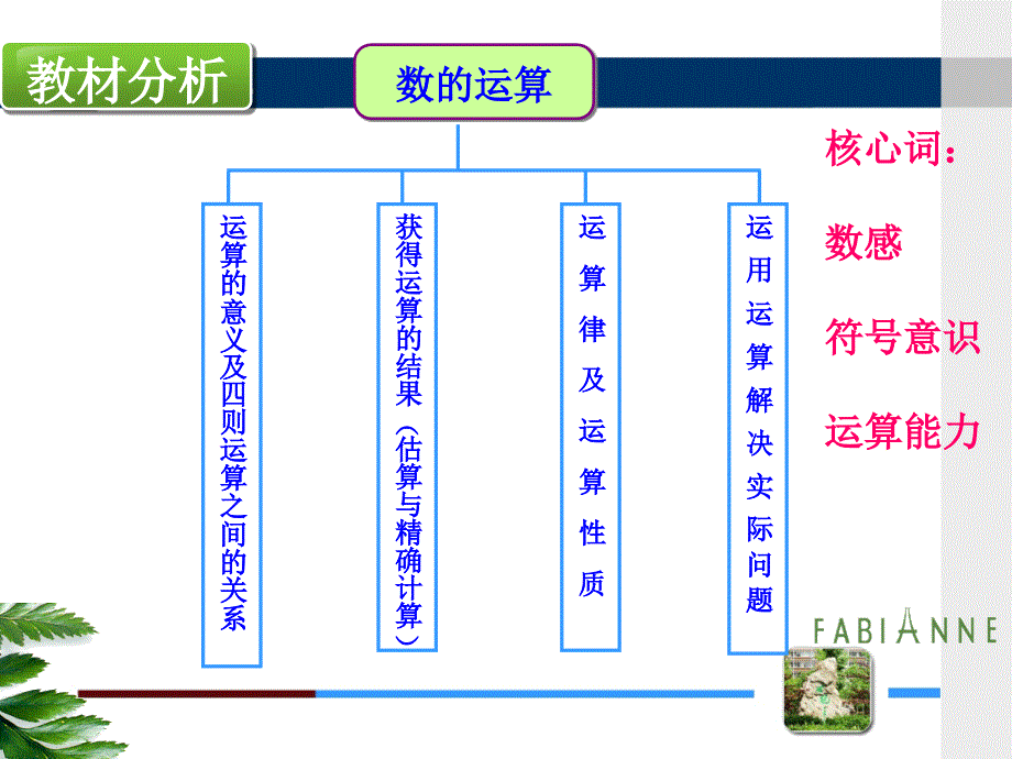 谁的得分高说课.ppt_第2页