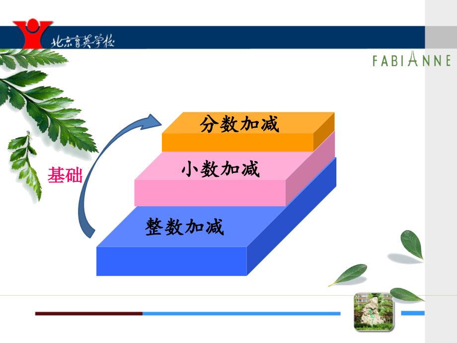 谁的得分高说课.ppt_第3页
