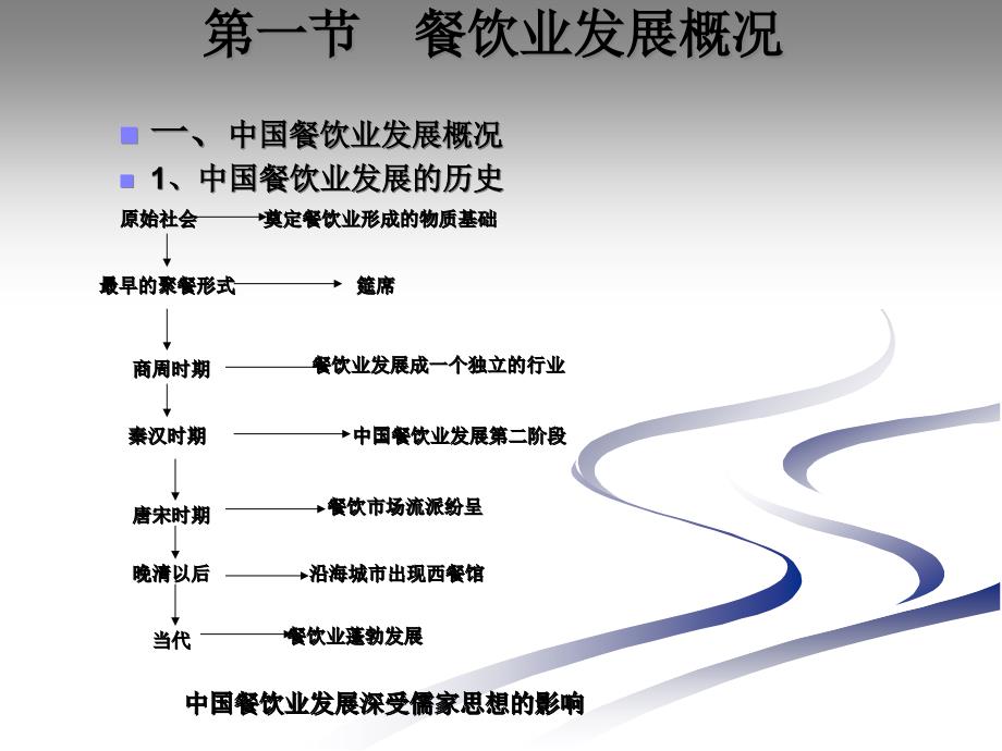 餐饮管理概述课件.pptx_第3页