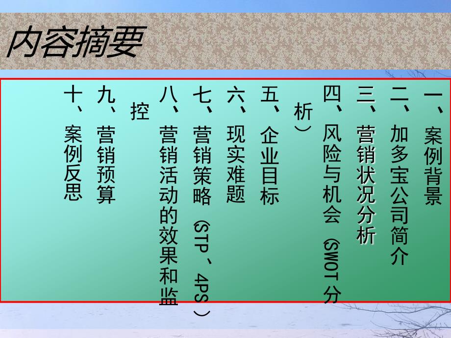 超全王老吉市场营销案例分析.ppt_第2页