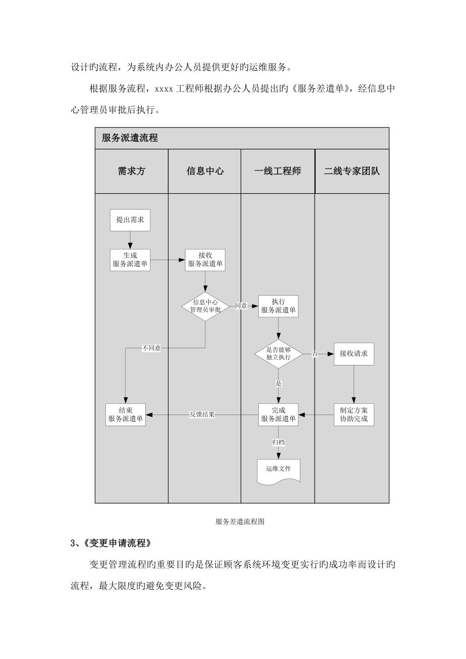 运维服务标准流程.doc_第2页