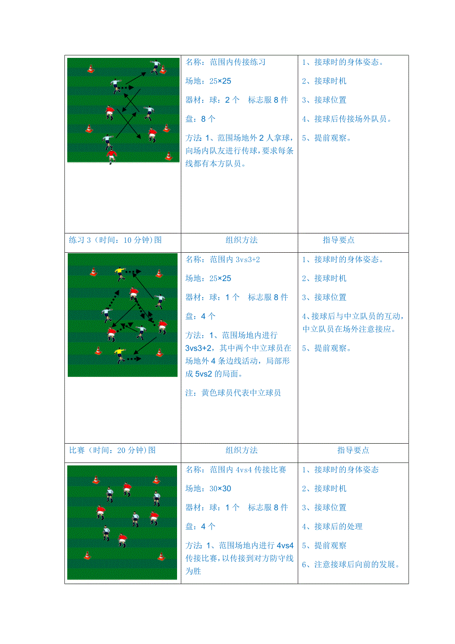 足球教练员D级培训教案.doc_第2页