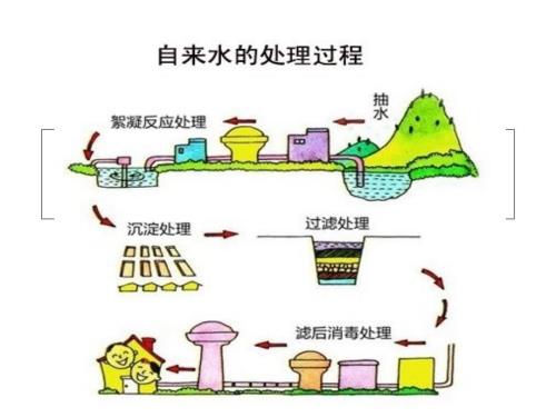节约用水.ppt