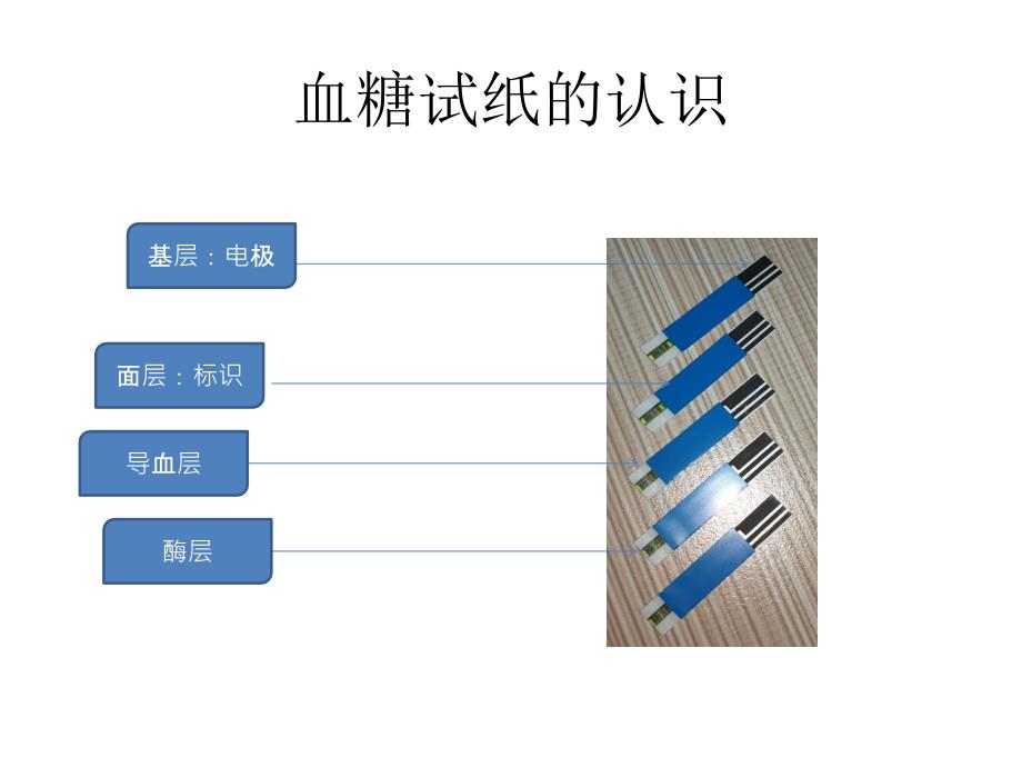 血糖试纸生产工艺流程.ppt_第2页