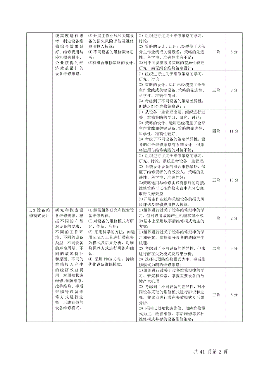 设备管理体系综合评价标准.doc_第2页