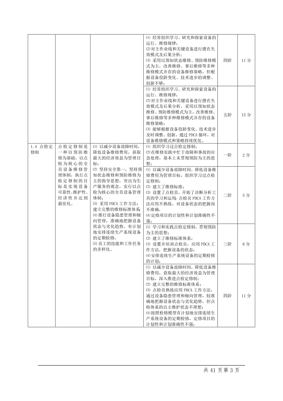 设备管理体系综合评价标准.doc_第3页