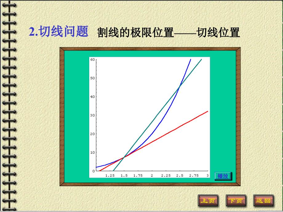 高等数学课件完整版详细.ppt_第2页