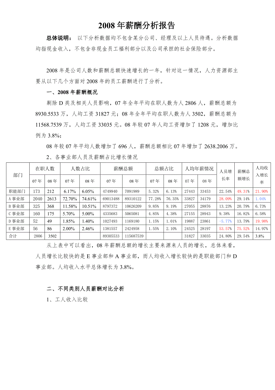 薪酬分析报告.doc_第1页